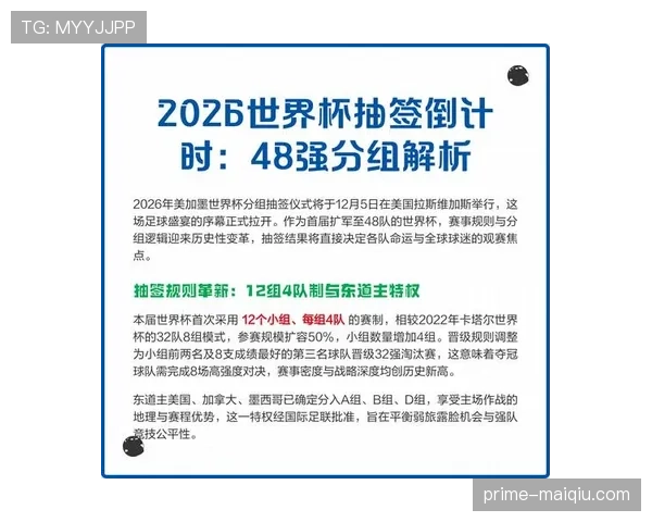 2026世界杯48队参赛如何分组成12个小组的规则详解